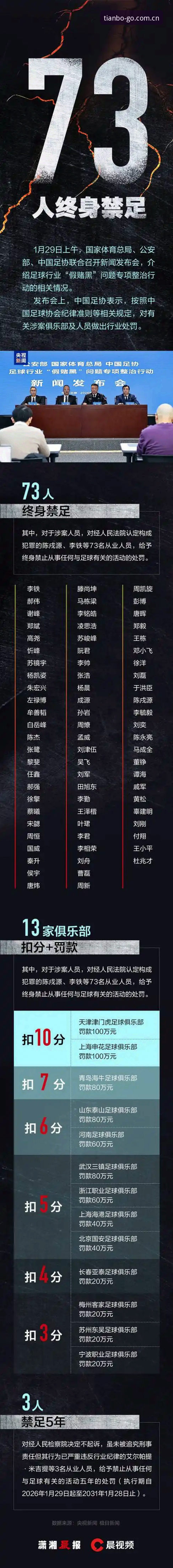 足协第三批禁足名单出炉：如何在天博体育官网深度解读这场风波